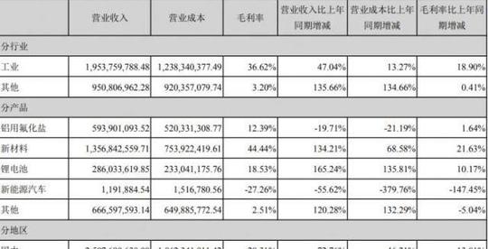 三年10亿!多氟多获韩国enchem六氟磷酸锂订单，海外收入放量在即