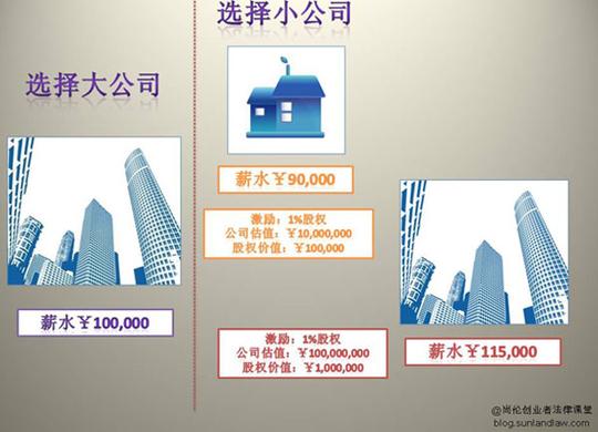 投资界新芽8月27日编者按:本文由尚伦创业者法律课堂授权投资