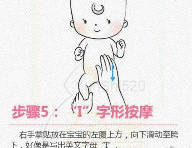 小孩肠绞痛推拿手法