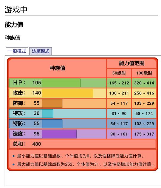 冷门宝可梦不冷门系列-分析第二弹(达摩狒狒:达摩模式)