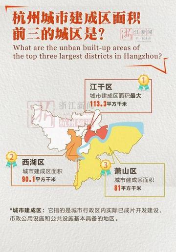 杭州市的面积是多少的相关长尾关键词有哪些