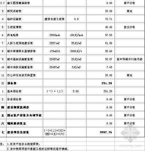 运城市某体育馆初步设计概算书
