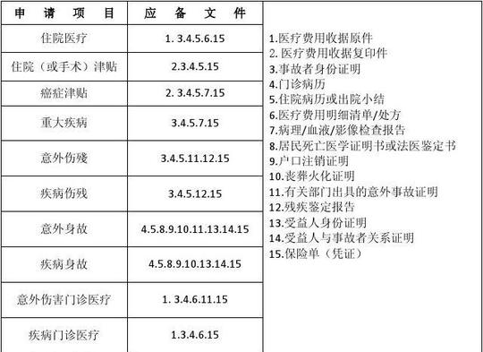 理赔申请书(团险新法110225)
