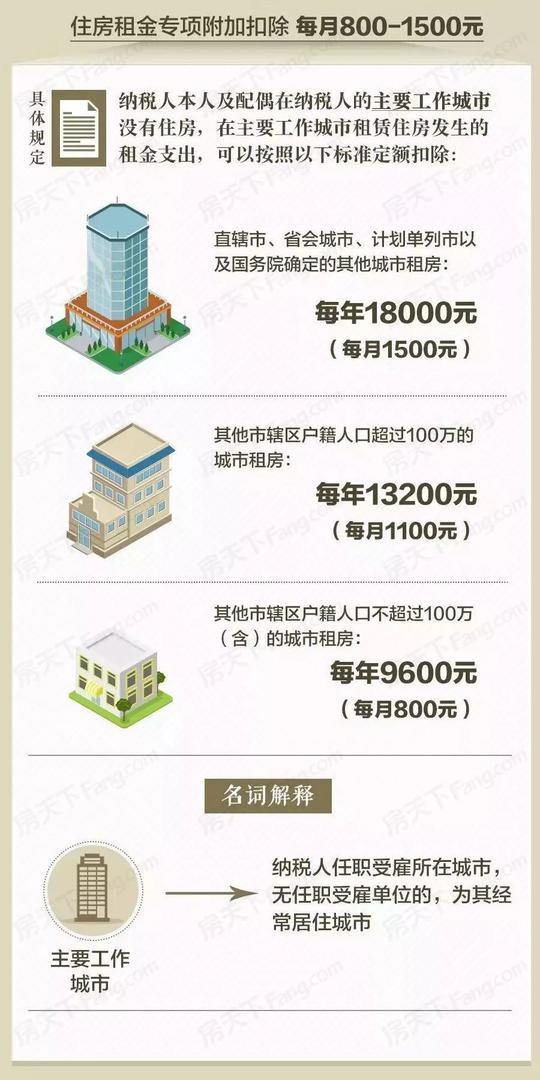个税抵扣房贷/租金鼓励买房怡轩·海璟天翡联动电商优惠直减2%