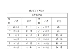 540个部首大全及名称 头条搜索