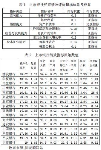 经济师:基于灰色关联度分析的上市银行绩效评价