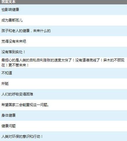 no.27清肺action公益创业问卷调查报告