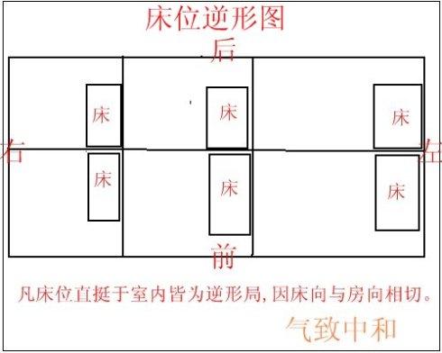 床形状风水_2007年出生孩子的卧室如何摆放床