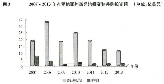 克罗地亚外商投资与产业结构优化的灰色关联分析——兼论中国企业对克