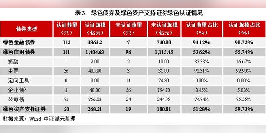 专题研究|我国绿色债券发展现状与风险关注点分析