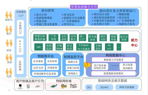 <strong>景区票务系统全面升级：科技赋能智慧文旅，重塑大湾区游客体验</strong>