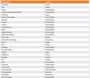 苹果怎么用谷歌 苹果怎么登录谷歌