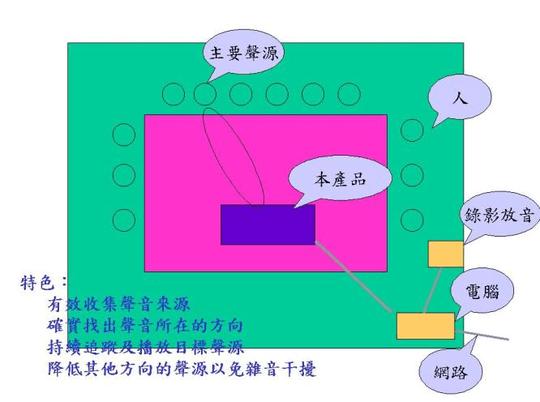 文档网所有分类计划/解决方案工作计划创业构想规划书截至目前