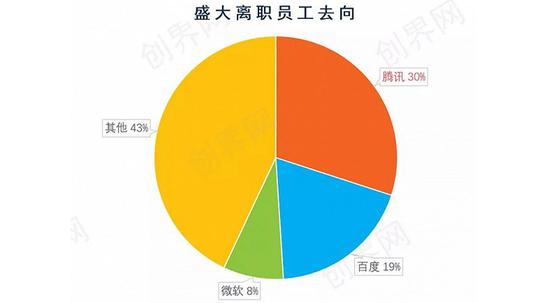 中国互联网的"黄埔军校":消失的盛大,永久的传奇