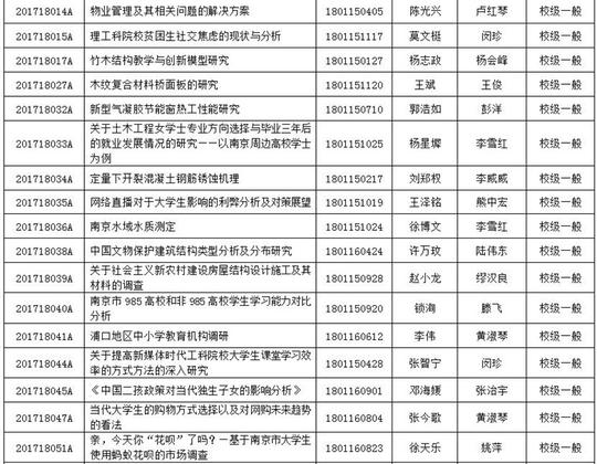 (3)完成一篇与课题相关且不少于5000字的结题论文或创业计划书