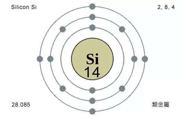 sio2是什么化學元素 二氧化硅報價多少一噸