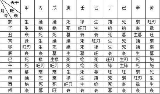 八字口诀精选“准的惊人”!
