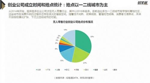 随着亚马逊,阿里,京东,娃哈哈等巨头的入局,无人零售成为投资创业的一