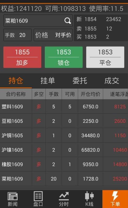 【股期投资】2015年12月02日同学的股票期货持仓方向