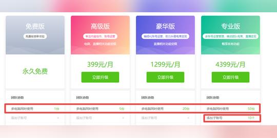 飞瓜数据vip会员可以多少个人使用?(图1)