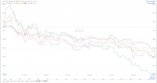 快手万亿市值蒸发启示录:无法创造增量，路将越走越窄