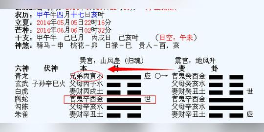 六爻梅花易数解卦山风蛊之地风升测合伙人联系不到最后生意能否成功