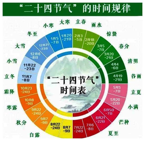 2019立冬的说说