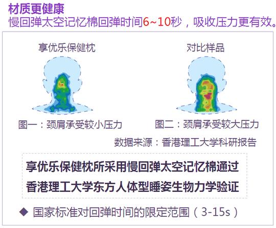 享优乐保健枕,健康好枕头!_无限极居家创业梦飞_新浪
