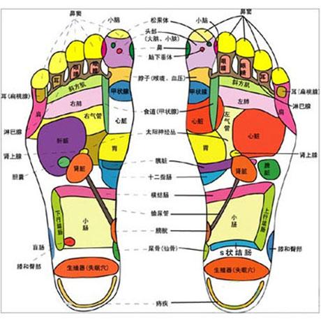 北京足疗按摩
