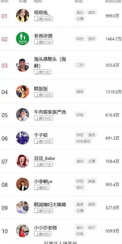玩抖音四天赚100w:短视频红利期,清楚这点