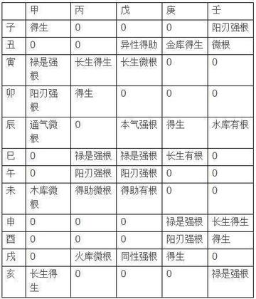 无根之萍亦有归处：日主漂泊命格的安顿之道