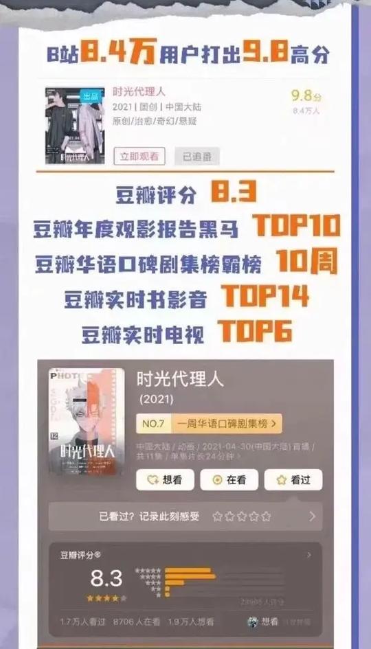 175部备案，84部通过上线备案登记:这些重点网络动画来了