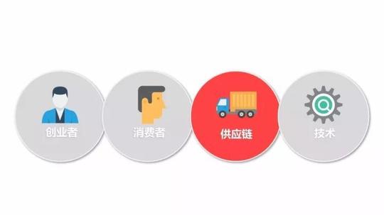 速看!全国唯一餐饮创业白皮书完整版