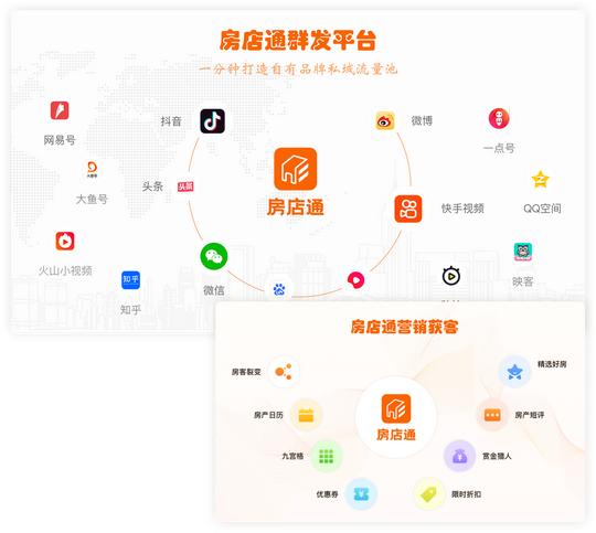 短视频流量获客