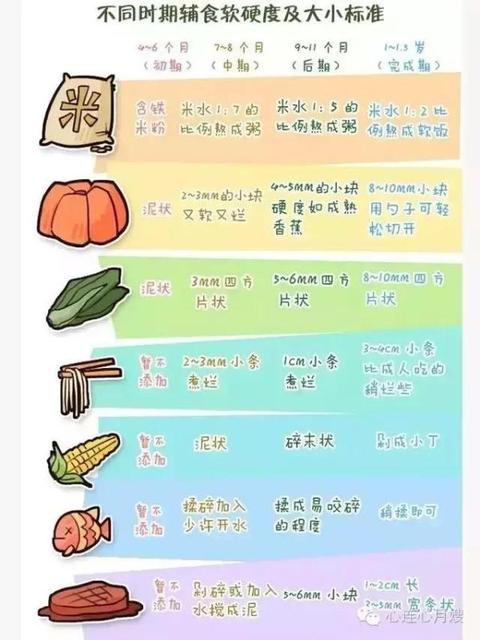 宝宝各阶段辅食添加原则