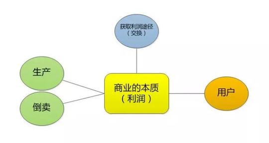 一个创业程序员的35岁人生总结(五)