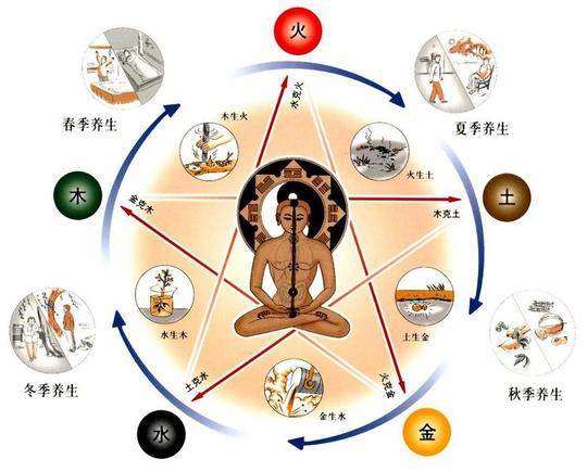 道教常识之二