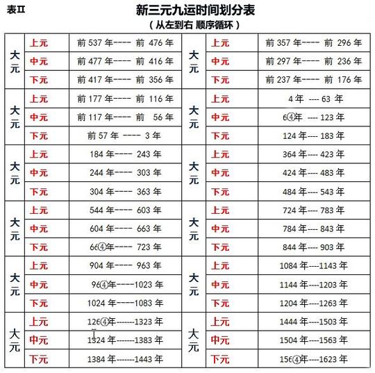 三元九运图片