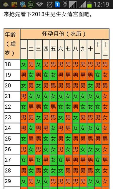 清宫图的年龄怎么算