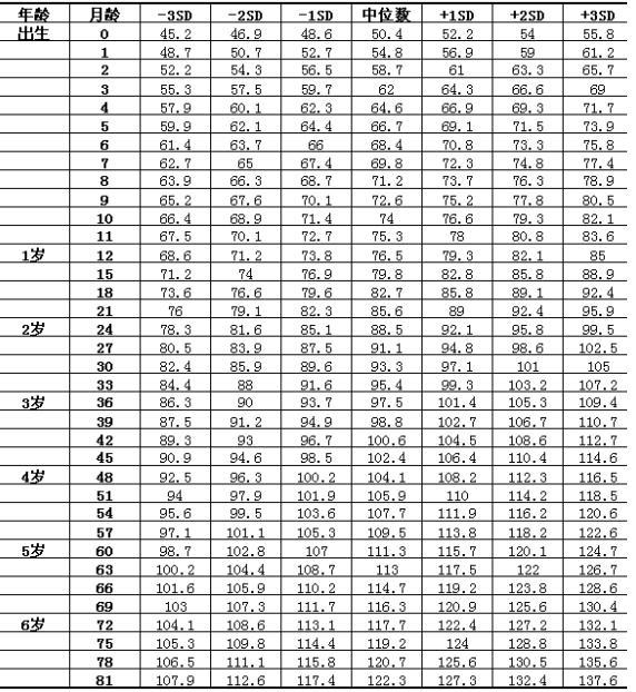 2岁宝宝身高体重标准是多少