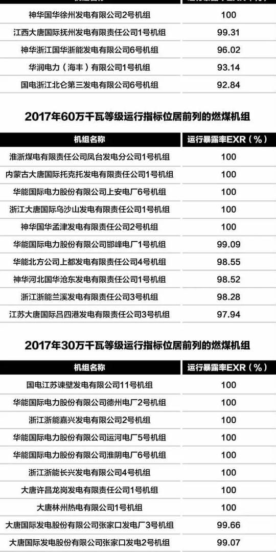 为安全生产提供基础性支撑!2017年度电力可靠性指标发布