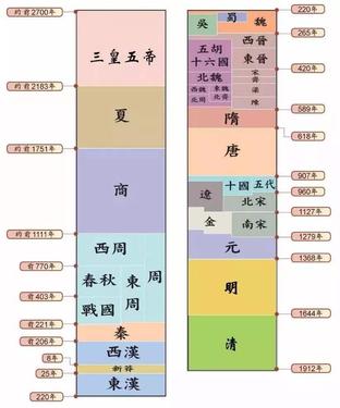 唐的演变过程详细图片图片