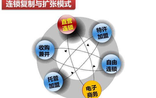 生意不好员工懒散责任在店长