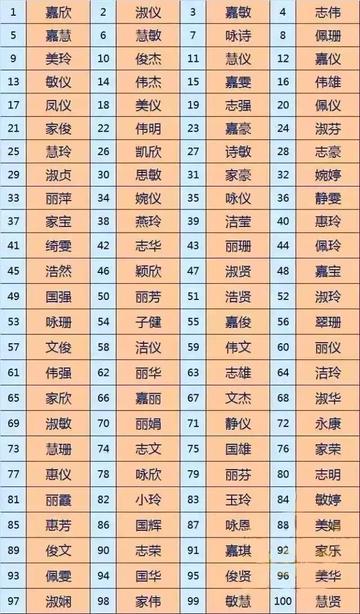 广州市的人都姓什么