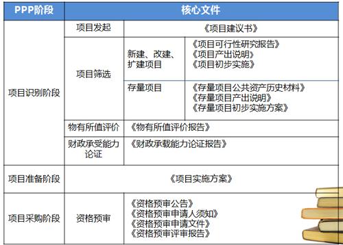 ppp流程与工作说明