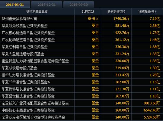 单票票票据屏幕截图软件窗口截图550_410