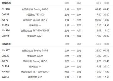 关于上海到日本的航班相关关键词有哪些