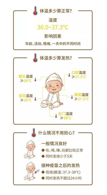 宝宝发烧怎么办？婴儿发烧不可酒精退烧