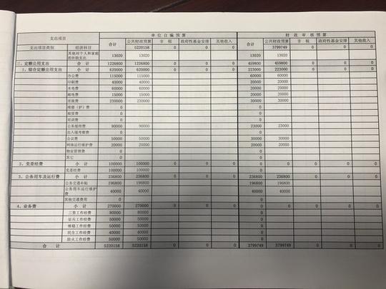 2018年度综合预算情况报表及报表说明