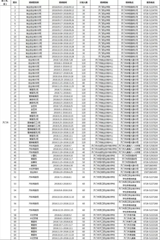 2018年下半年全省就业创业培训清单|黄石天门